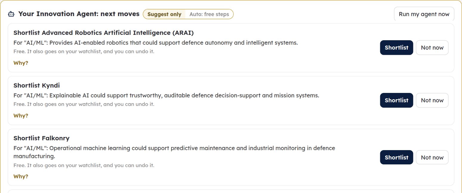 The Innovation Agent suggests next moves: shortlist three startups, each with its reason, a Why? link and Shortlist or Not now buttons; Suggest only is on.